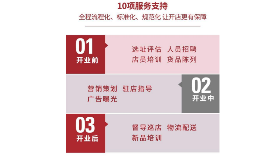 狐狸小妖10项服务支持
